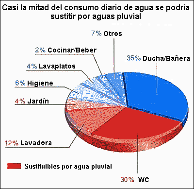 Consumo