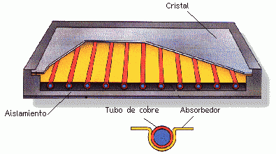 colector solar